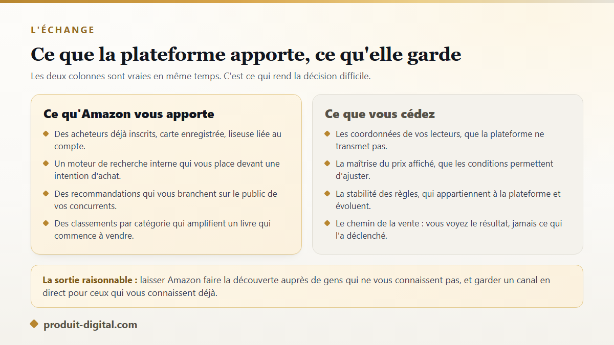 Ce qu'Amazon KDP apporte à un auteur et ce qu'il cède en publiant son livre numérique sur la plateforme